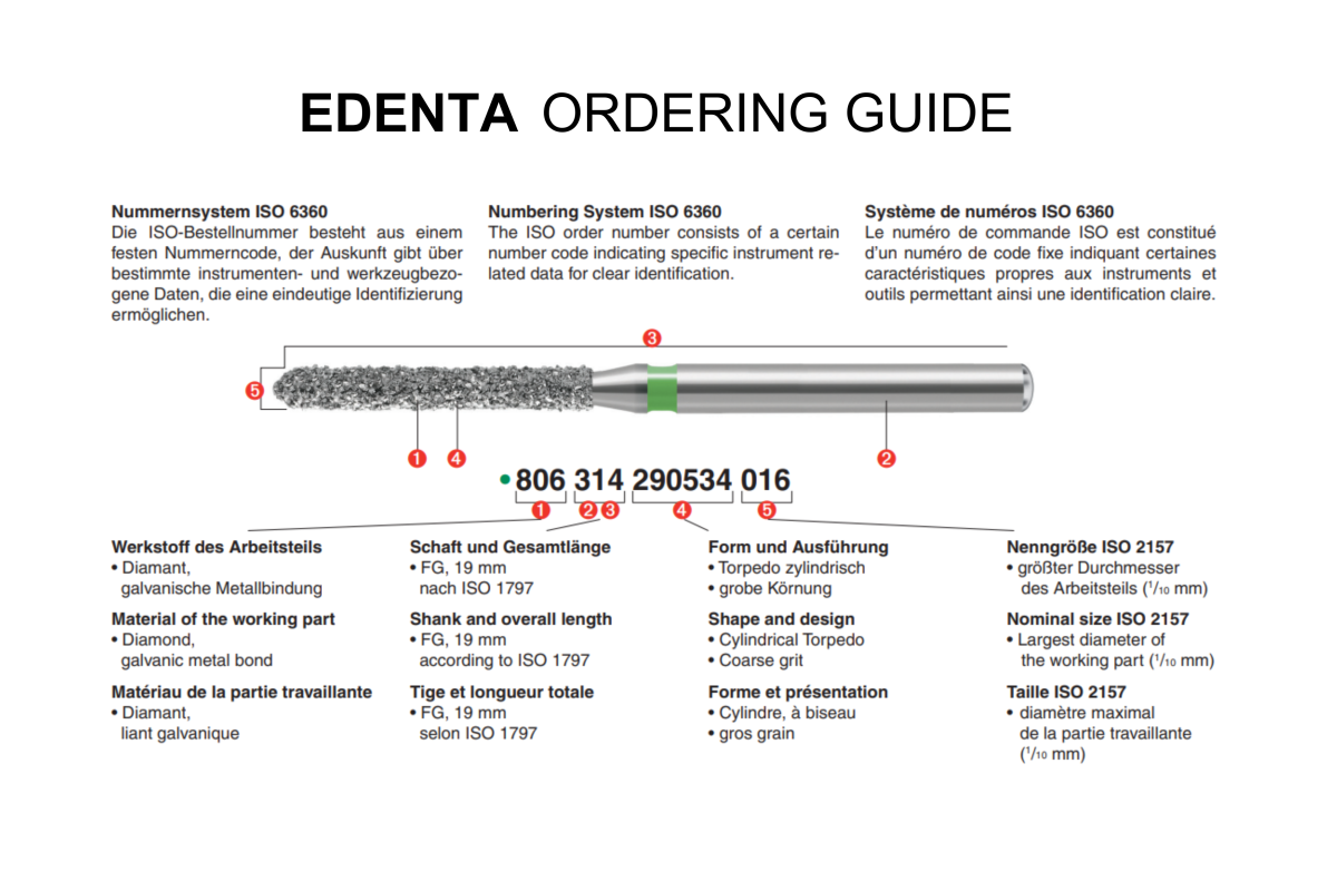 Edenta Ordering Guide