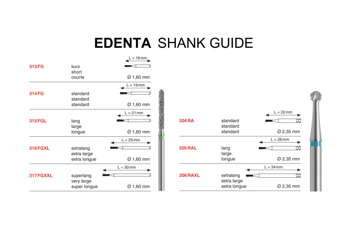 Edenta Shank Types
